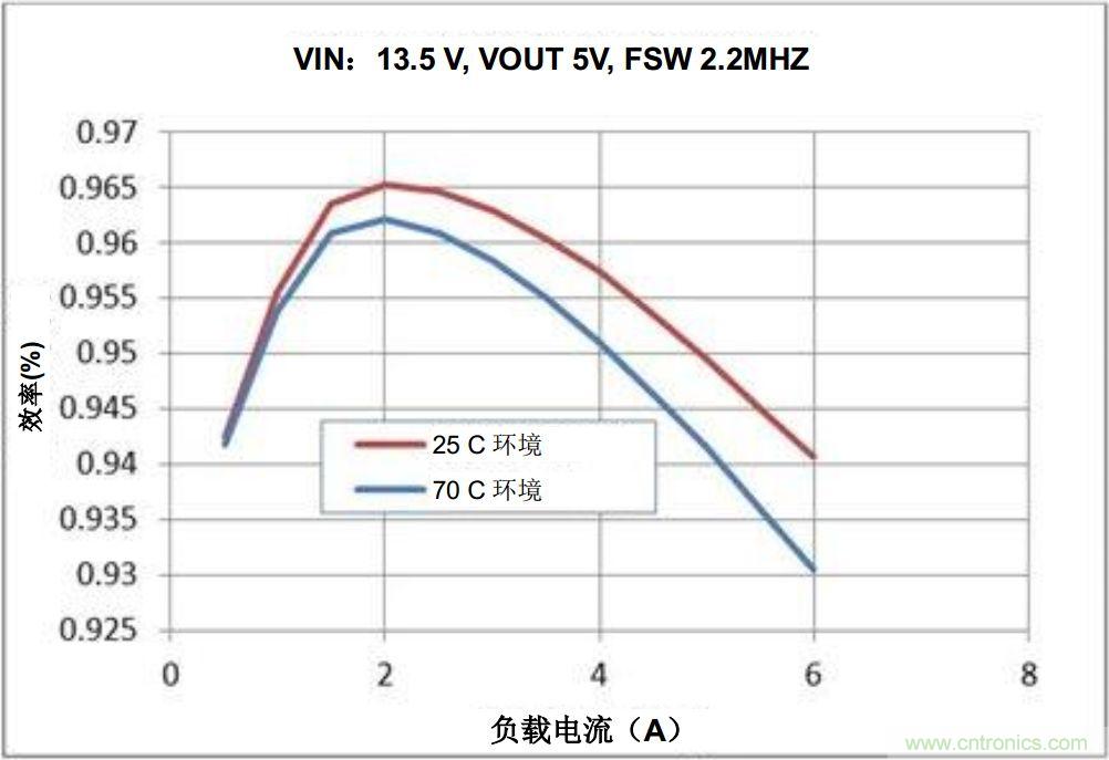 如何推動信息娛樂系統(tǒng)的未來發(fā)展？