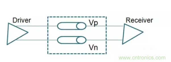 詳解差分處理方法與信號分析，這里有你想看的！