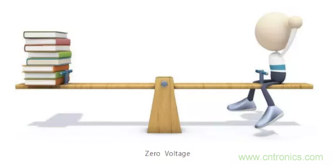 詳解差分處理方法與信號分析，這里有你想看的！