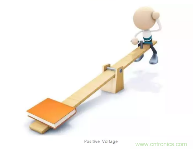 詳解差分處理方法與信號分析，這里有你想看的！