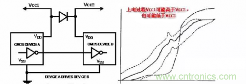在熱插拔板載電源設(shè)計規(guī)范中，原來還要考慮電源、電容電感等因素