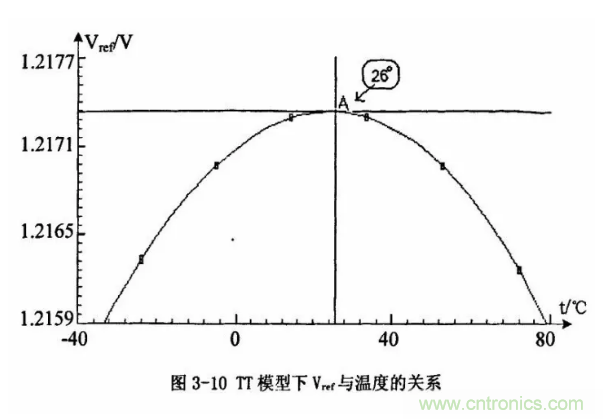 一文了解IC內(nèi)部結(jié)構(gòu)?。ǜ綀D剖析開(kāi)關(guān)電源IC）