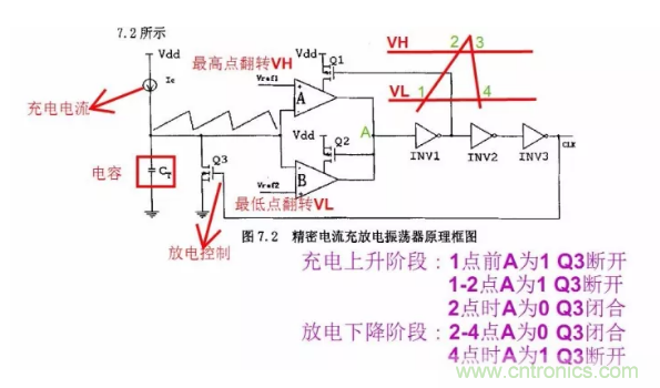 一文了解IC內(nèi)部結(jié)構(gòu)?。ǜ綀D剖析開(kāi)關(guān)電源IC）