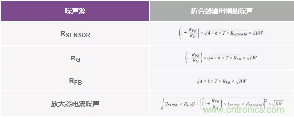 如何設(shè)計(jì)無(wú)緩沖ADC？這是屬于工程師的藝術(shù)~