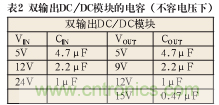 諧波？紋波？噪聲？還傻傻分不清楚嗎！