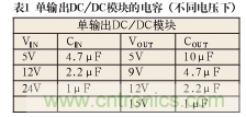 諧波？紋波？噪聲？還傻傻分不清楚嗎！