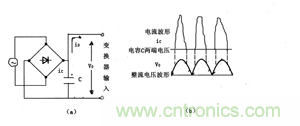 諧波？紋波？噪聲？還傻傻分不清楚嗎！