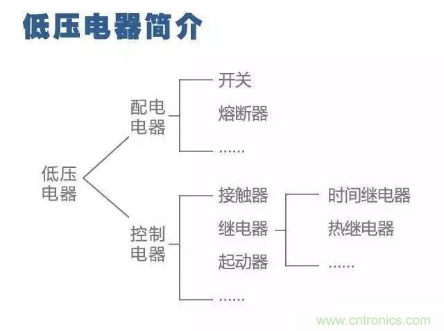 二次回路圖都懂了嗎？3分鐘幫你搞清楚！
