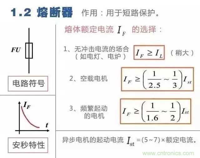 二次回路圖都懂了嗎？3分鐘幫你搞清楚！