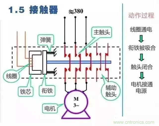 二次回路圖都懂了嗎？3分鐘幫你搞清楚！