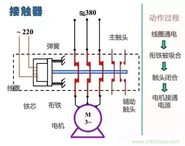 二次回路圖都懂了嗎？3分鐘幫你搞清楚！