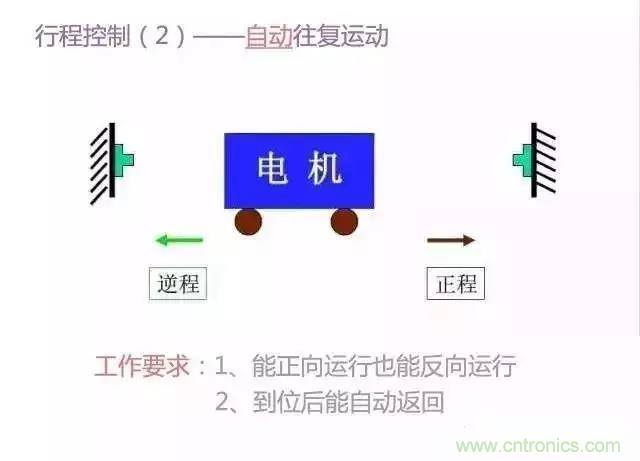 二次回路圖都懂了嗎？3分鐘幫你搞清楚！