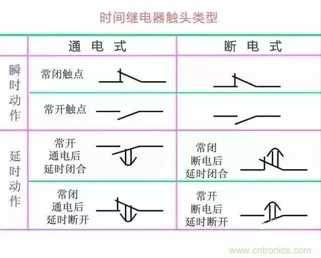 二次回路圖都懂了嗎？3分鐘幫你搞清楚！