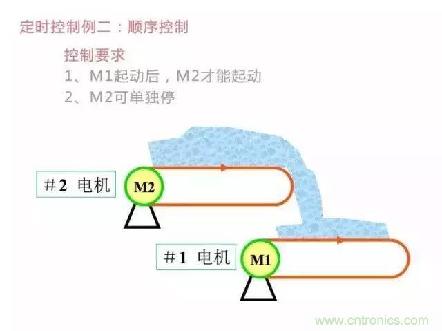 二次回路圖都懂了嗎？3分鐘幫你搞清楚！