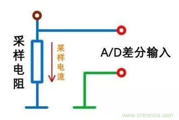 小小的取樣電阻，確實(shí)有點(diǎn)門道！