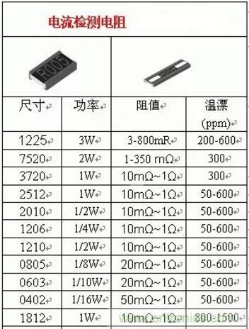 小小的取樣電阻，確實(shí)有點(diǎn)門道！