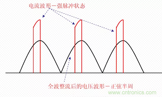 開(kāi)關(guān)電源中的PFC功率因素校正理解，讀這一篇就明白啦