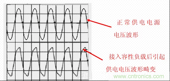 開(kāi)關(guān)電源中的PFC功率因素校正理解，讀這一篇就明白啦