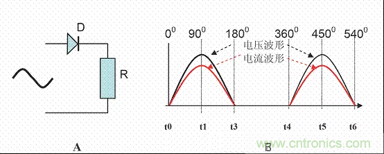 開(kāi)關(guān)電源中的PFC功率因素校正理解，讀這一篇就明白啦