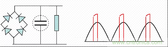 開(kāi)關(guān)電源中的PFC功率因素校正理解，讀這一篇就明白啦