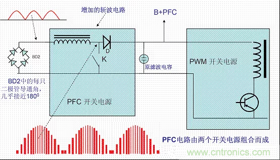 開(kāi)關(guān)電源中的PFC功率因素校正理解，讀這一篇就明白啦