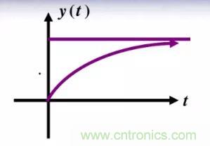 【干貨】開關(guān)電源RC吸收電路的分析！