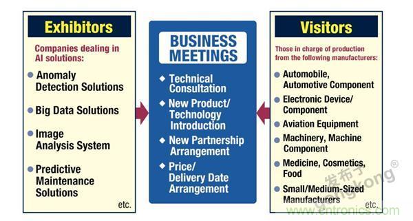 走進(jìn)東京 | AI落地，制造“新模式”顯現(xiàn)