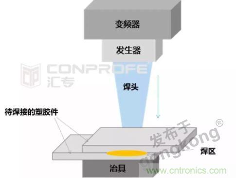 繼超聲焊接技術助力口罩生產(chǎn)過后，匯專捐款100萬，硬核戰(zhàn)“疫”