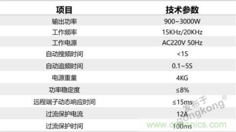 繼超聲焊接技術助力口罩生產(chǎn)過后，匯專捐款100萬，硬核戰(zhàn)“疫”