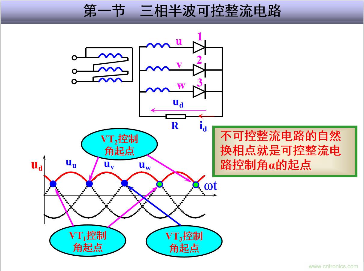 圖文講解三相整流電路的原理及計算，工程師們表示秒懂！