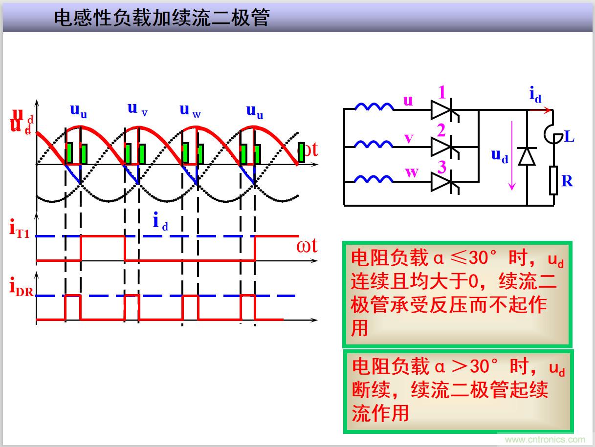 圖文講解三相整流電路的原理及計算，工程師們表示秒懂！