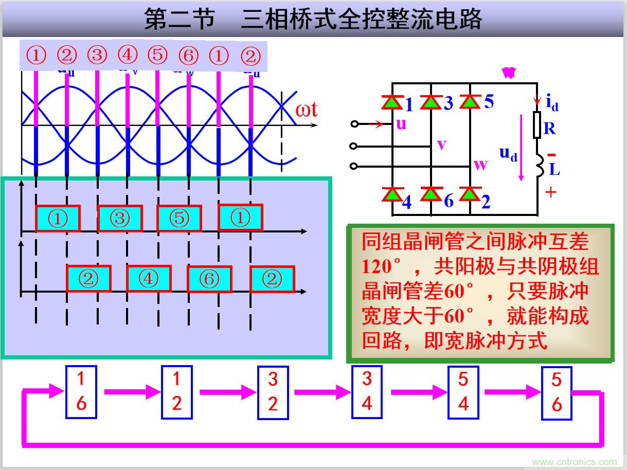 圖文講解三相整流電路的原理及計算，工程師們表示秒懂！