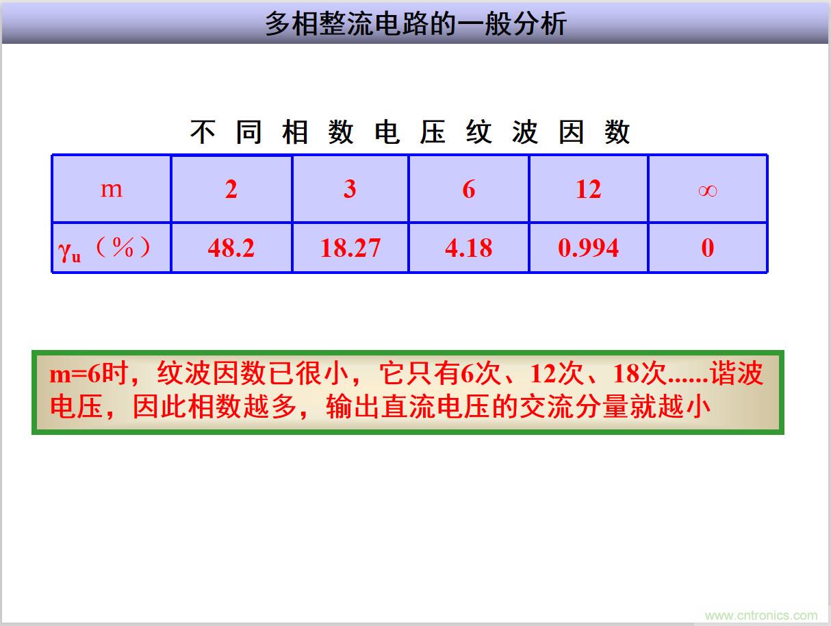 圖文講解三相整流電路的原理及計算，工程師們表示秒懂！