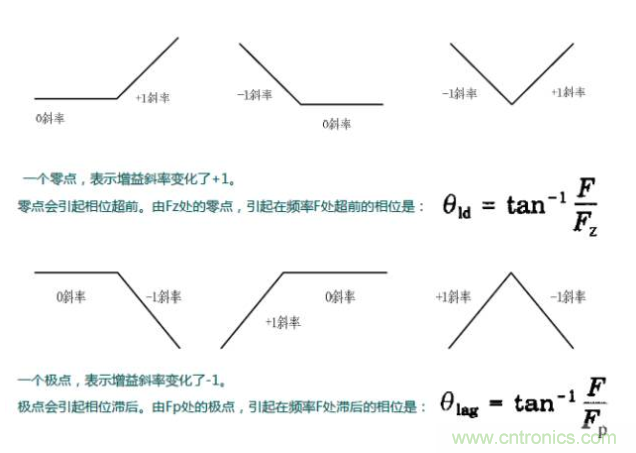 開關電源控制環(huán)路設計，新手必看！