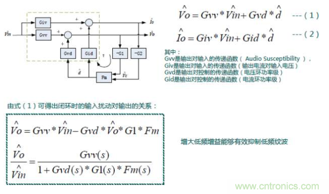 開關電源控制環(huán)路設計，新手必看！
