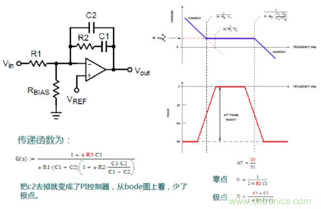 開關電源控制環(huán)路設計，新手必看！