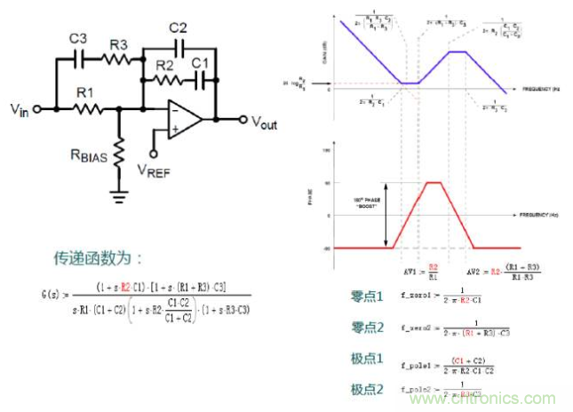 開關電源控制環(huán)路設計，新手必看！
