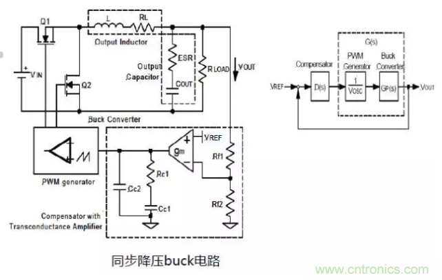 開關電源控制環(huán)路設計，新手必看！