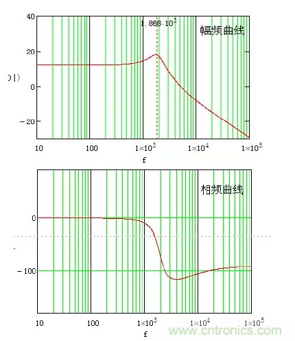 開關電源控制環(huán)路設計，新手必看！