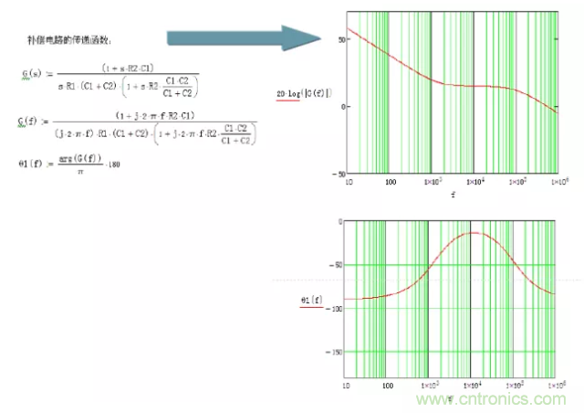 開關電源控制環(huán)路設計，新手必看！