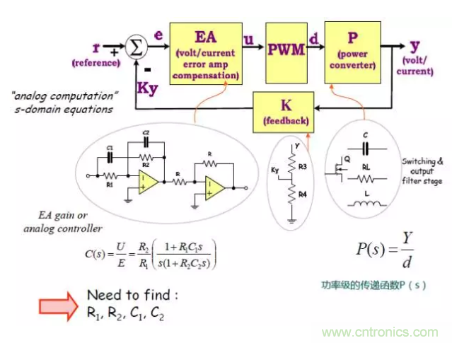 開關電源控制環(huán)路設計，新手必看！