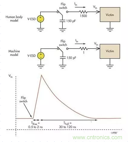 電路設計中如何防止靜電放電？