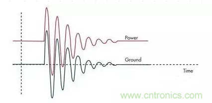 電路設計中如何防止靜電放電？