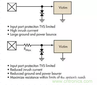 電路設計中如何防止靜電放電？
