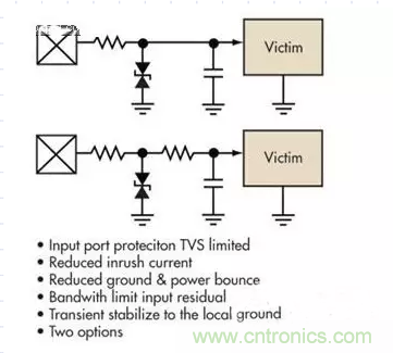 電路設計中如何防止靜電放電？