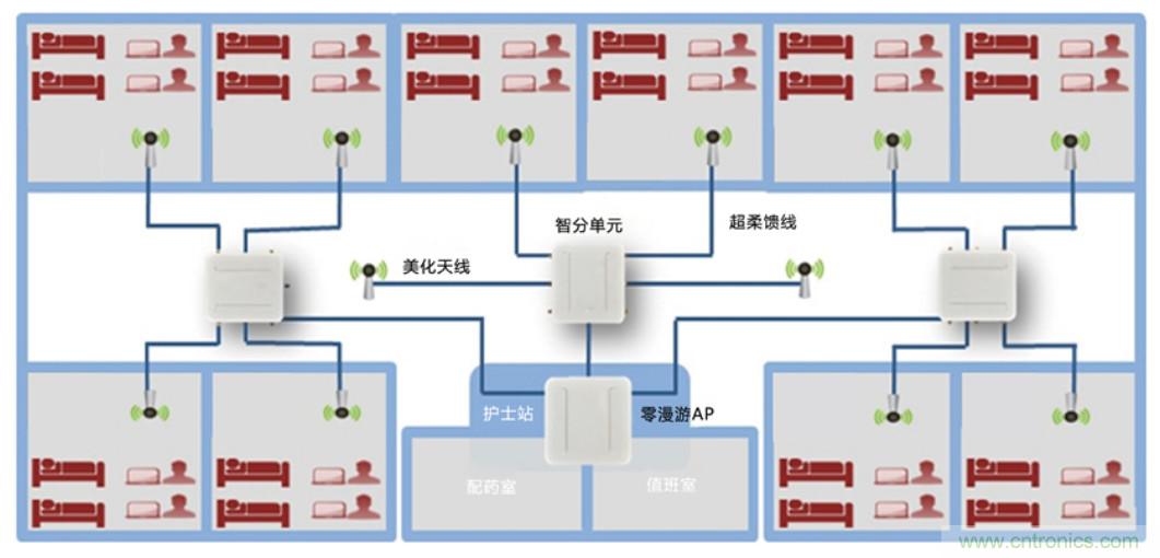 醫(yī)護(hù)輸液系統(tǒng)升級，注射泵無線化如何實(shí)現(xiàn)？