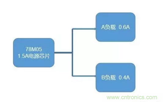 普通的5V電源電路，如何設(shè)計它的限流功能？