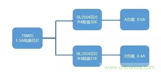 普通的5V電源電路，如何設(shè)計它的限流功能？