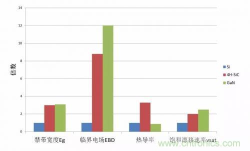 一文秒懂功率器件，從小白變大神的進階之路