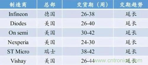 一文秒懂功率器件，從小白變大神的進階之路